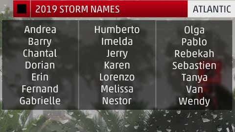 Hurricane Names for the 2019 Atlantic Season